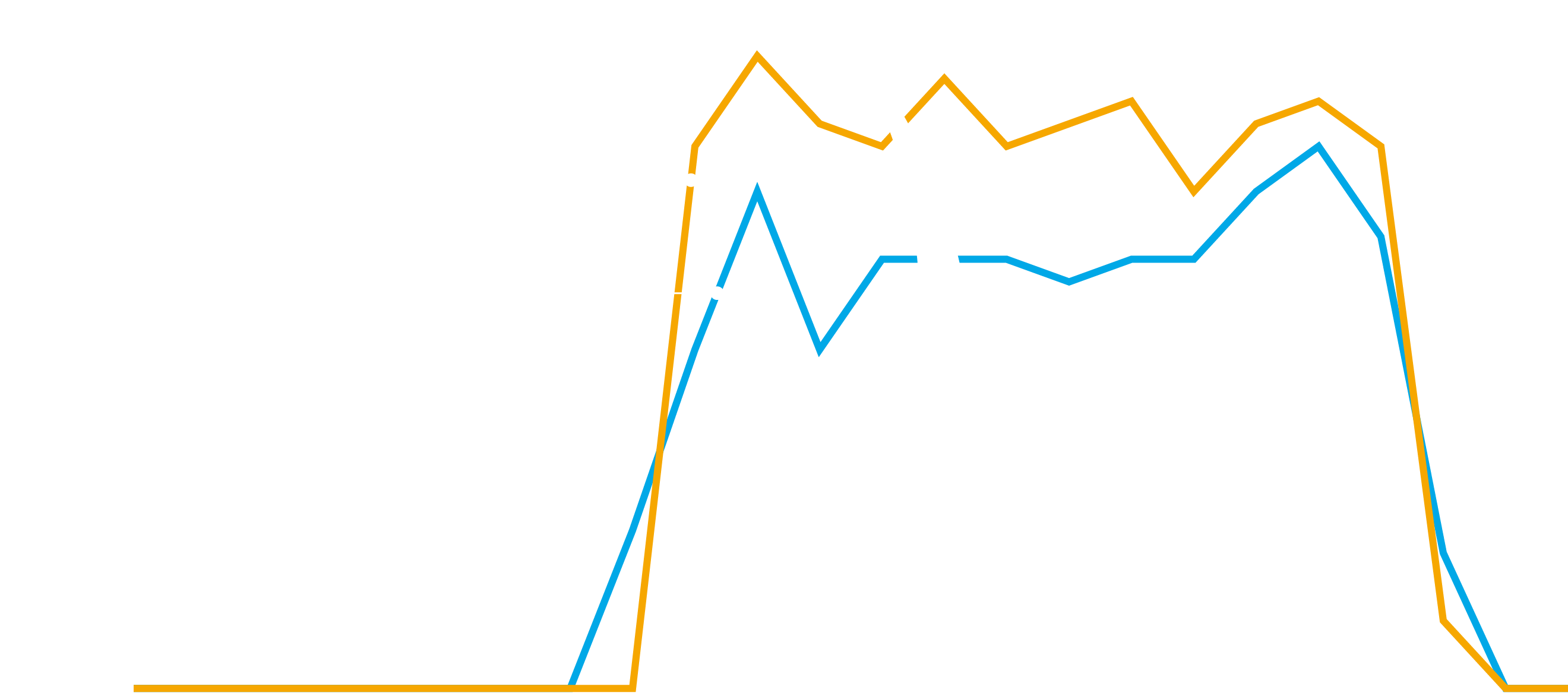 消費電力の削減効果
