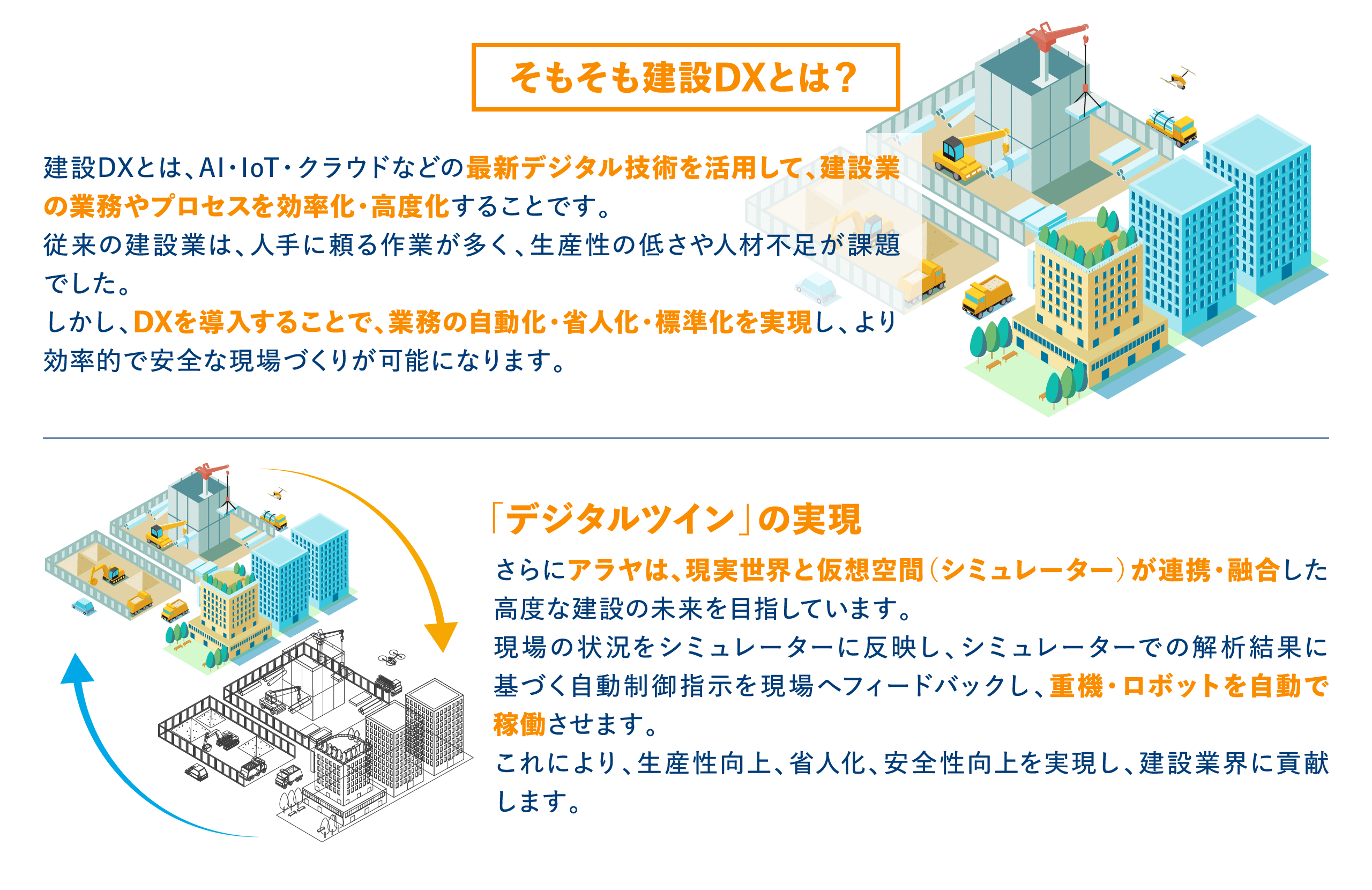 そもそも建設DXとは?