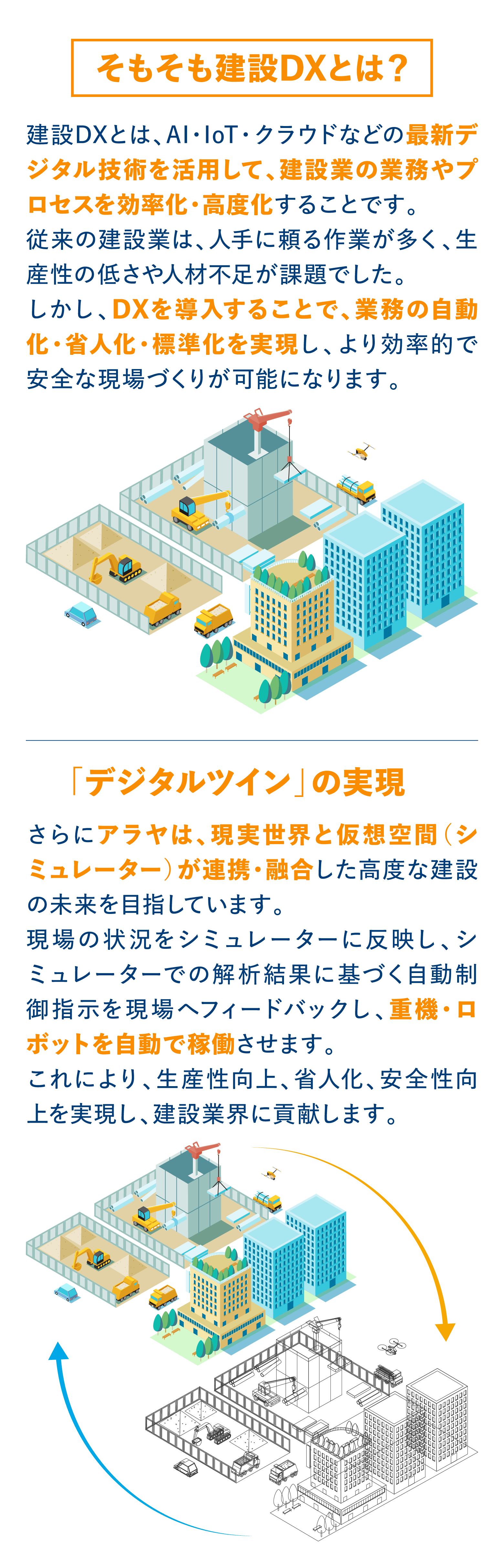 そもそも建設DXとは?