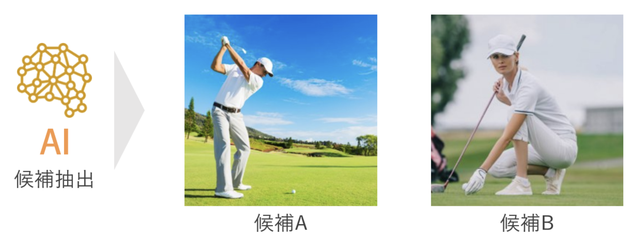 スポーツ試合のAI導入後