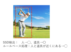 AIによる自動抽出