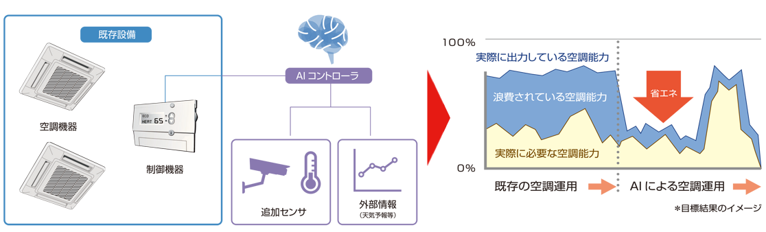 airconditioning_img1-1 空調最適化