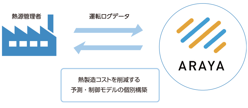 airconditioning_img2-1 空調最適化