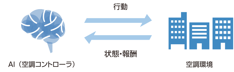 airconditioning_img3-1 空調最適化