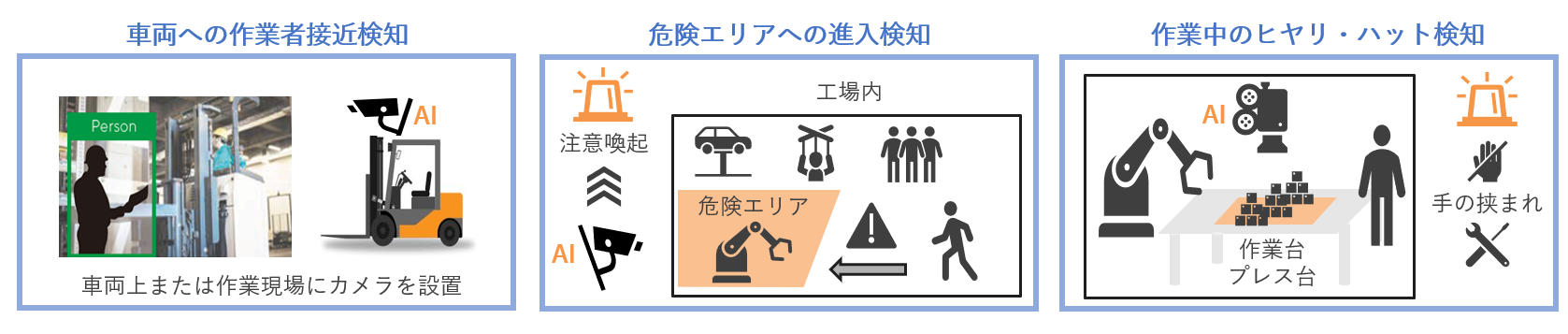 建設業でのAI活用