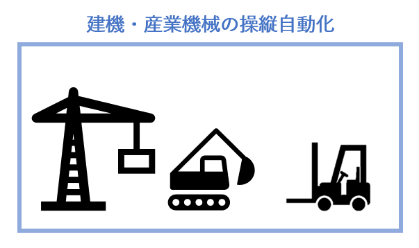 建機・産業機械の操縦自動化