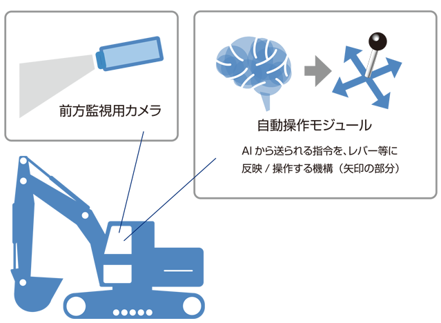 construction_img-1 建設機械自動化
