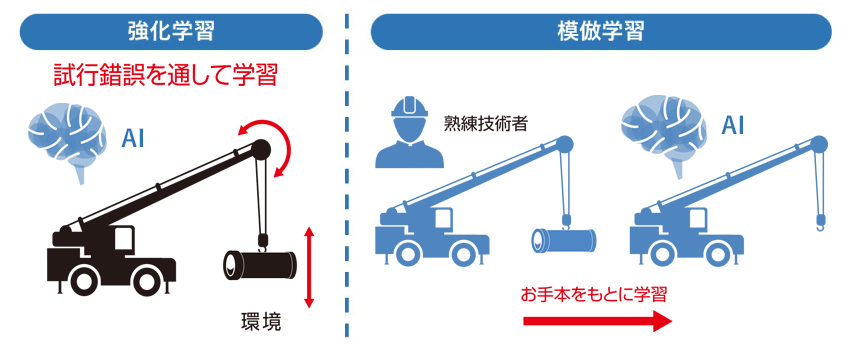 construction_img2-1 強化学習