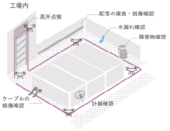 ドローン点検