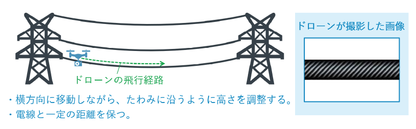 自律飛行ドローン