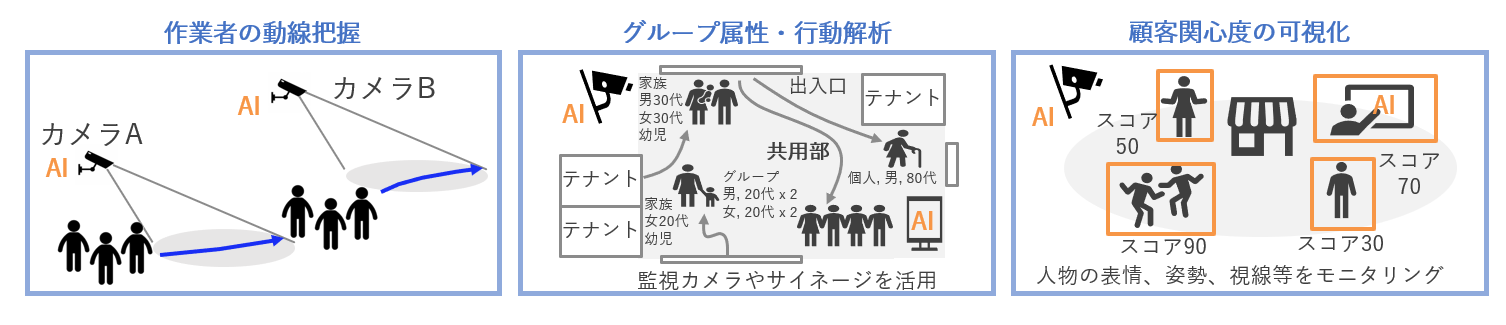 AIユースケース