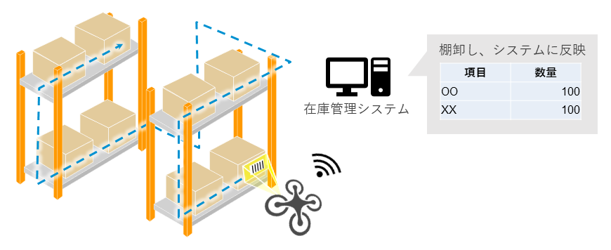 AI DRONE APPLICATIONS