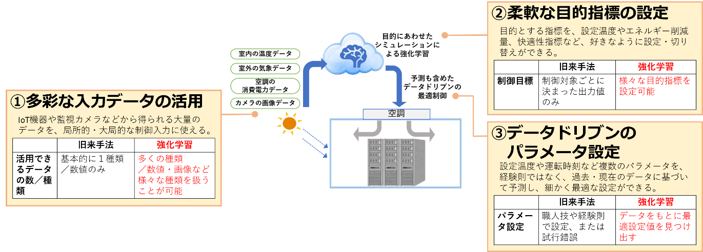 AI REINFORCEMENT LEARNING