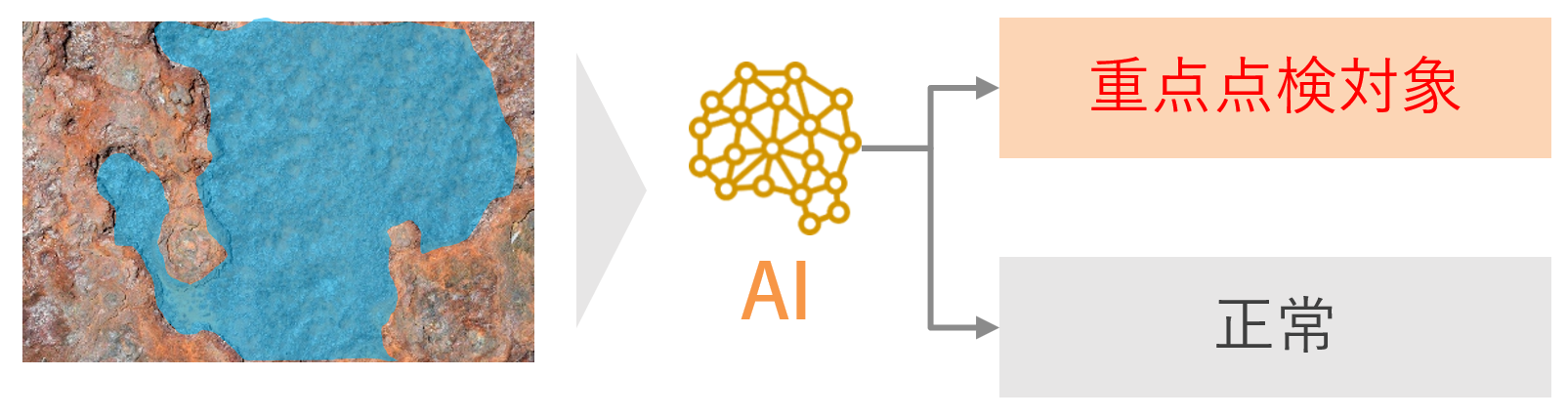 ARTIFICIAL INTELLIGENCE,AI JUDGMENT