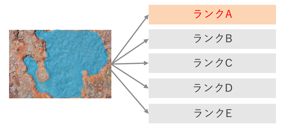 ARTIFICIAL INTELLIGENCE,AI IMAGE RECOGNITION