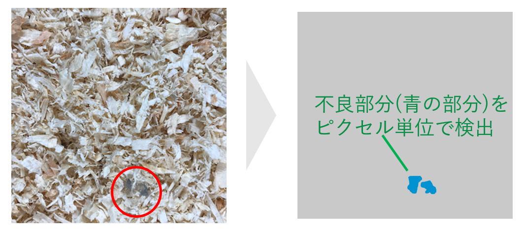 不良検出