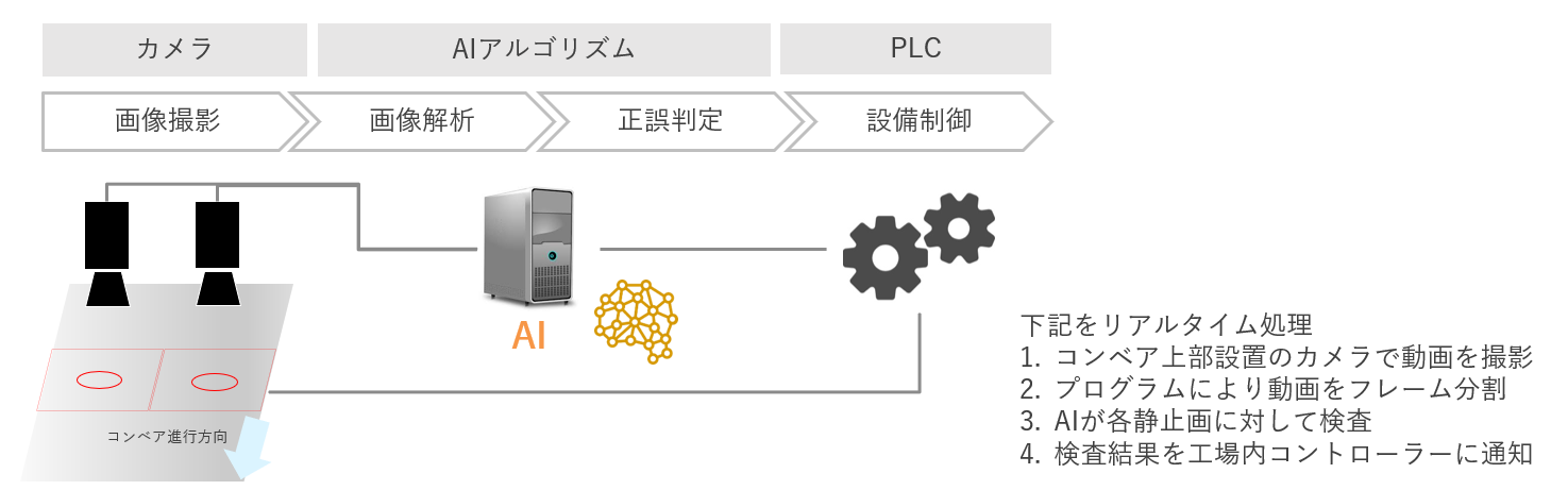 AI外観検査