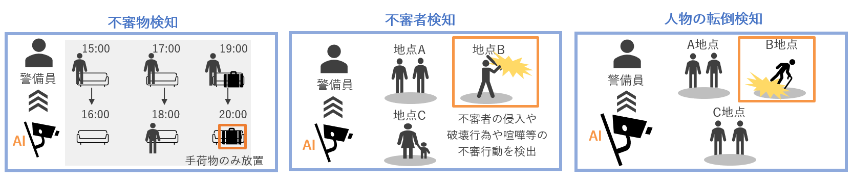 安全管理の自動化