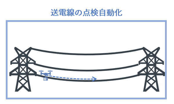 送電線の点検自動化