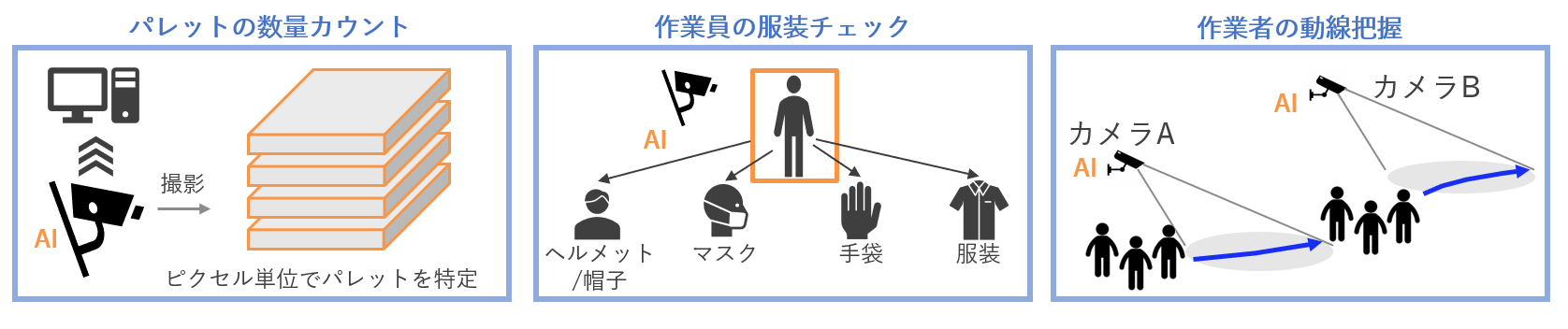 製造業でのAI活用