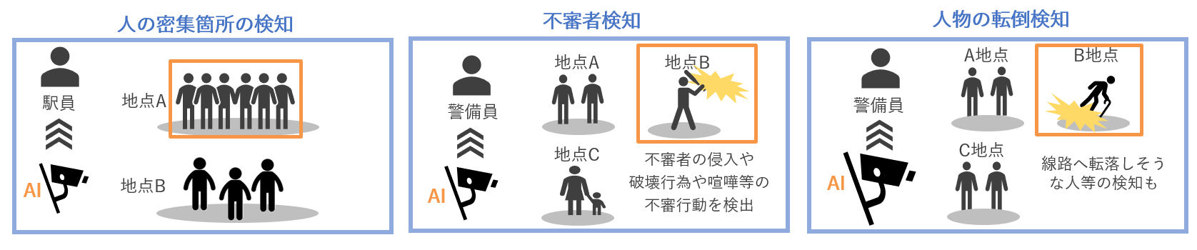 運輸業におけるAI活用