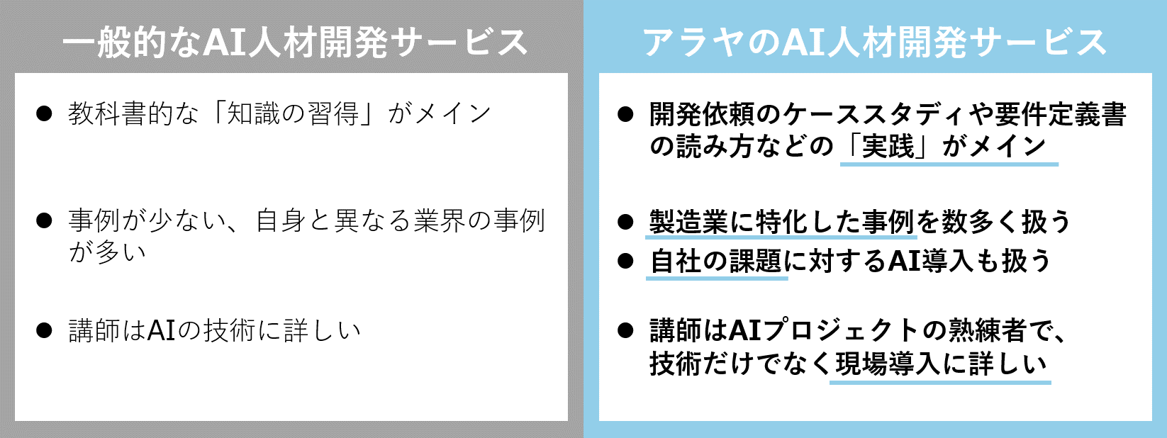 アラヤの人材開発サービス