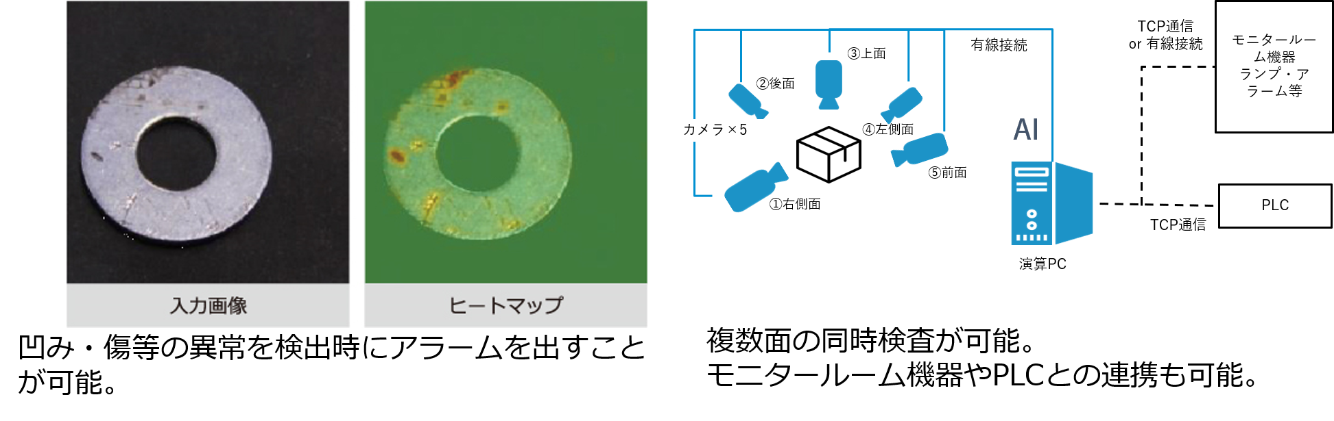 AIによる検品イメージ