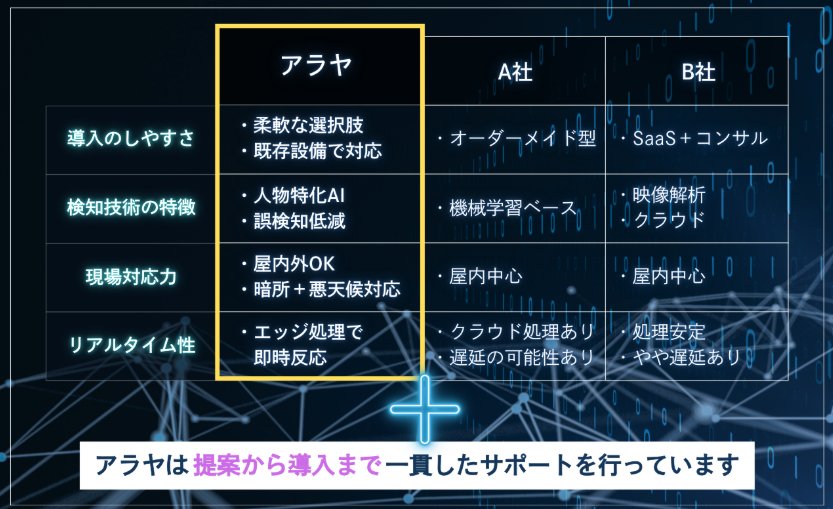 一貫したサポート 一貫したサポート