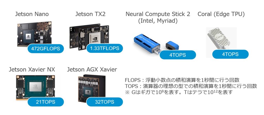 ハードウェアの性能比較