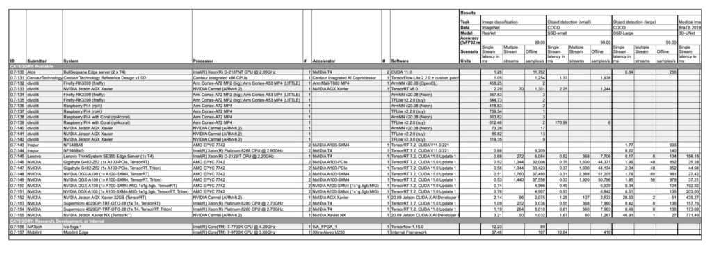 Publicly available benchmarks (MLPerf)