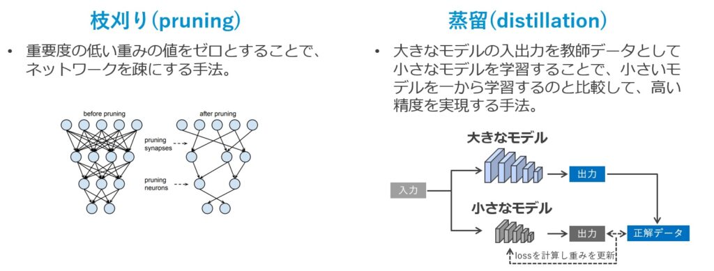 ニューラルネットワークの軽量化