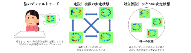 脳のデフォルトモード