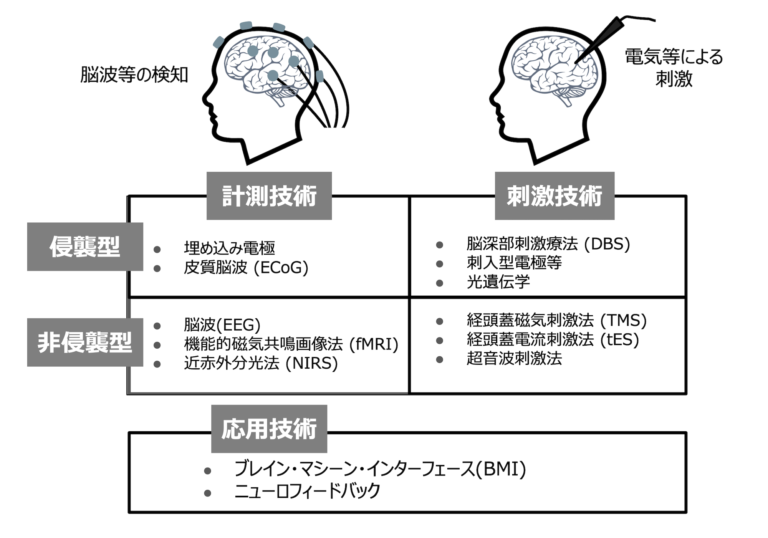 図2. 基礎技術と応用技術のまとめ 図2. 基礎技術と応用技術のまとめ