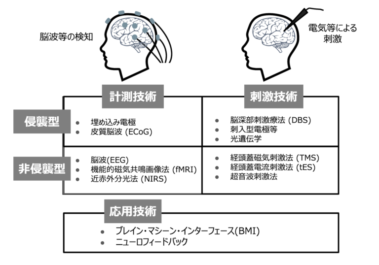 図2. 基礎技術と応用技術のまとめ