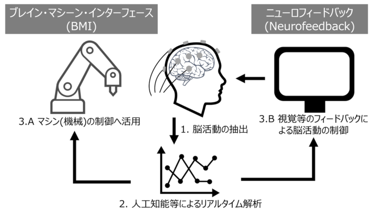 図3: 各基礎技術のメリット&デメリット