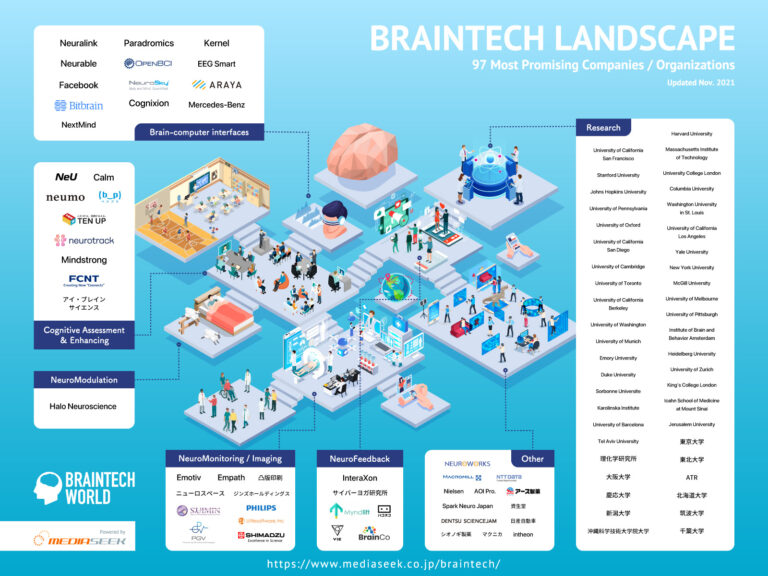 図6: ブレインテック カオスマップ2021 メディアシークより掲載