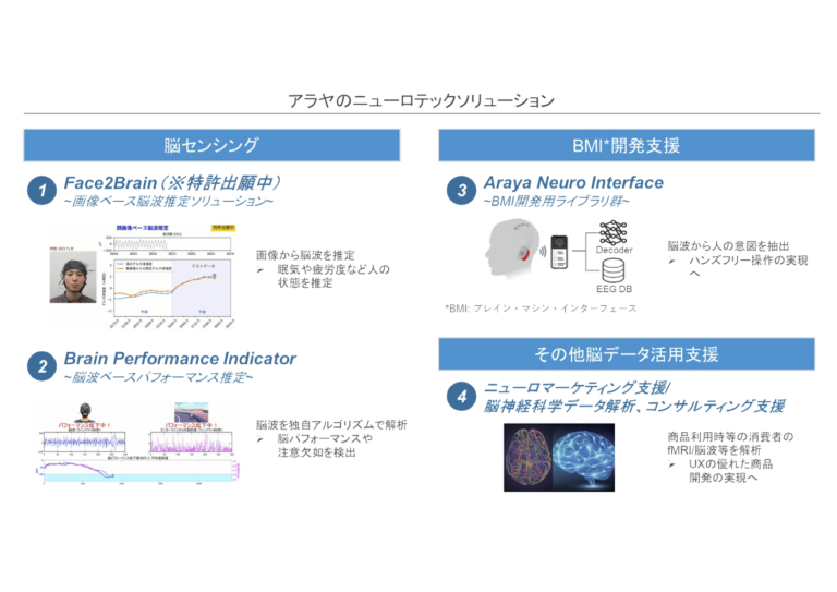 アラヤのニューロテックサービス アラヤのニューロテックサービス