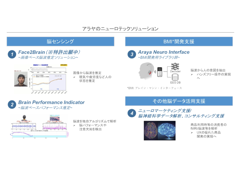 アラヤのニューロテックサービス