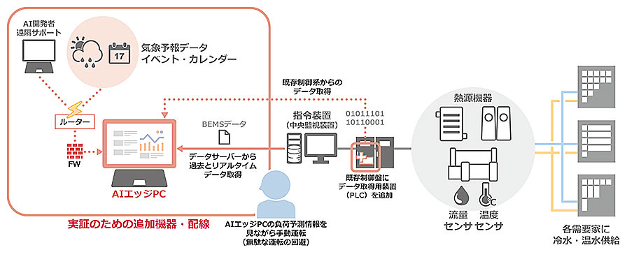 AIちれいの概要