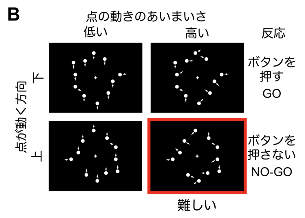 図Ｂ