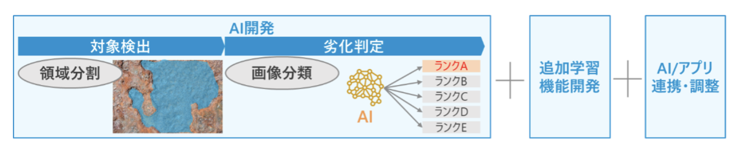 プラント配管の劣化診断 プラント配管の劣化診断