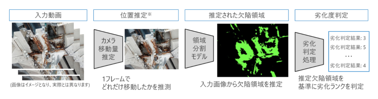 鉄塔の劣化診断 鉄塔の劣化診断