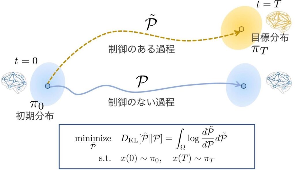 本研究の概観