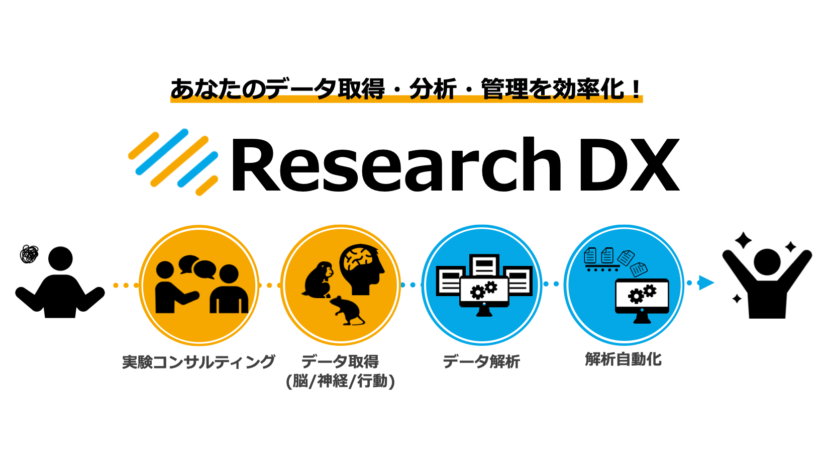 Research DX