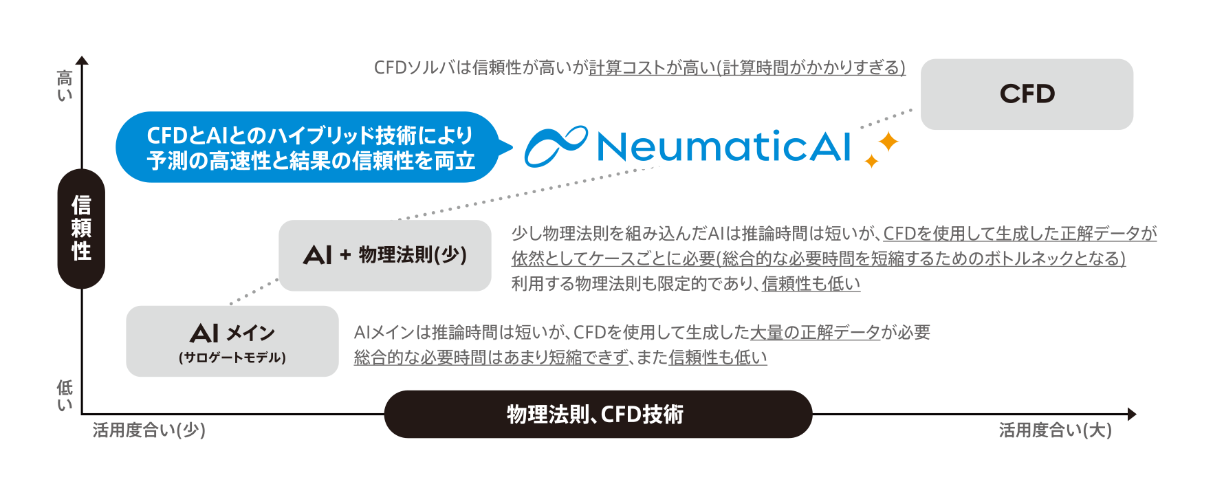 neumatic-card-2_2-1