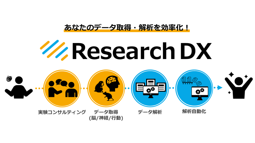 Research DX