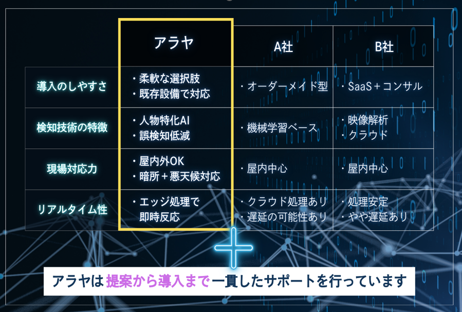 他社比較表