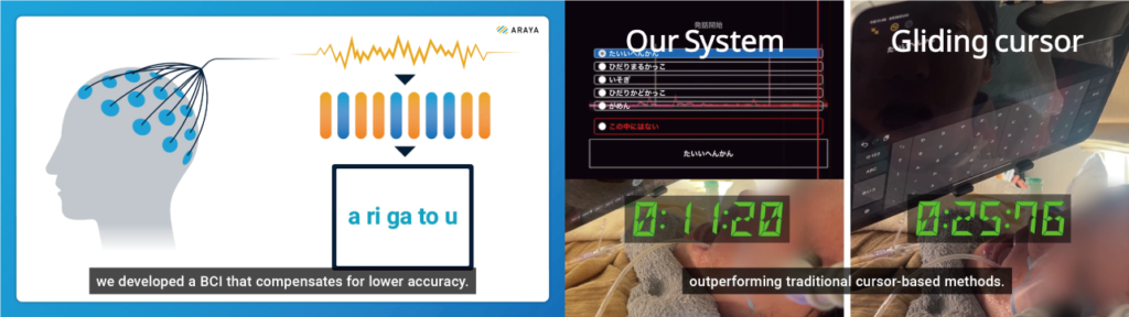 We developed a BCI that compensates for lower accuracy.