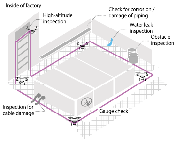 drone inspection